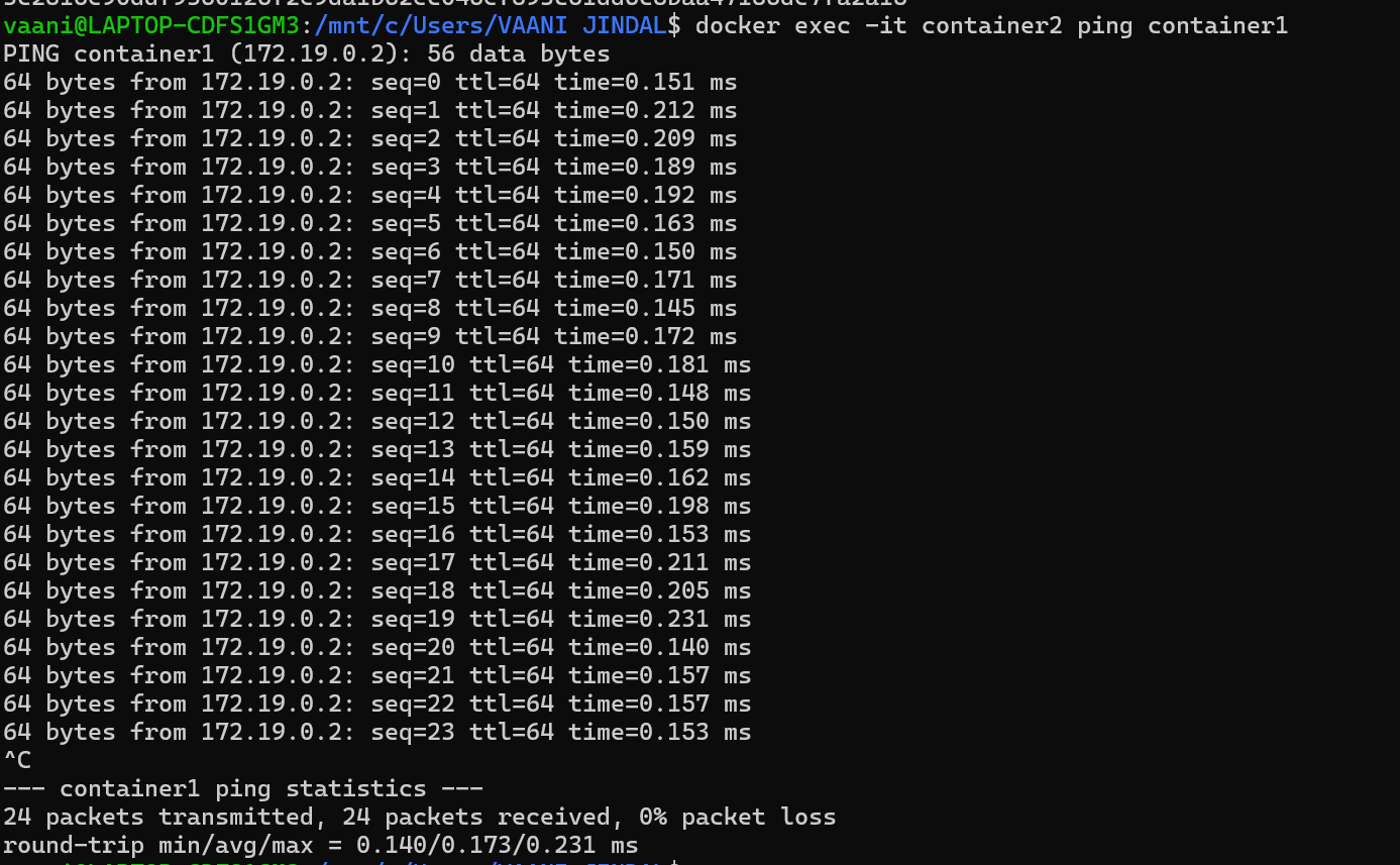 Container IP Details